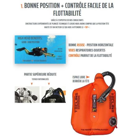 Wing Peanut 16 kit de voyage TECLINE