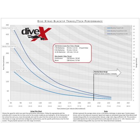 DIVE XTRAS BlackTip TravelDPV scooter